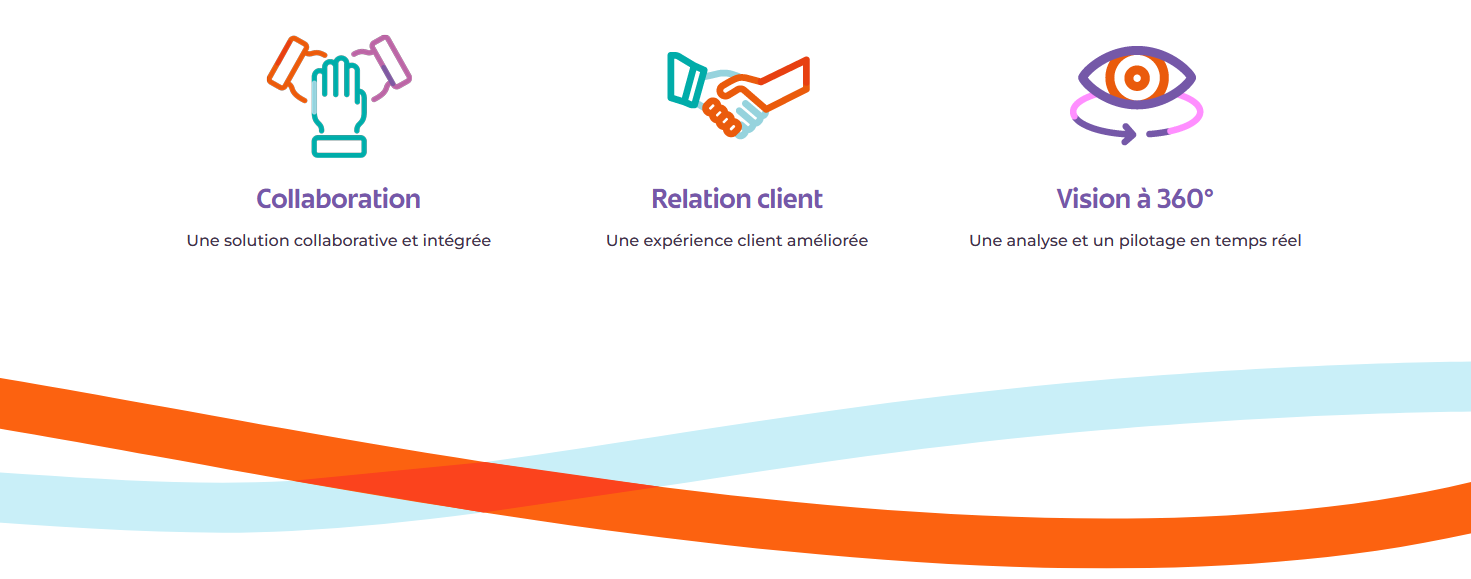 Les points clés de Wavesoft CRM